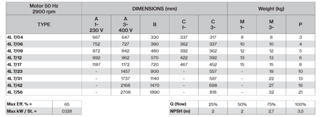 Pompa 4L7/31 ,4KW ,4MPET55, 5,5HP