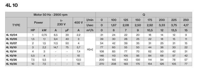 Насос 4L10/35 7,5KW, 4MPET100 ,10HP Насос 4L10/35 7,5KW, 4MPET100 ,10HP