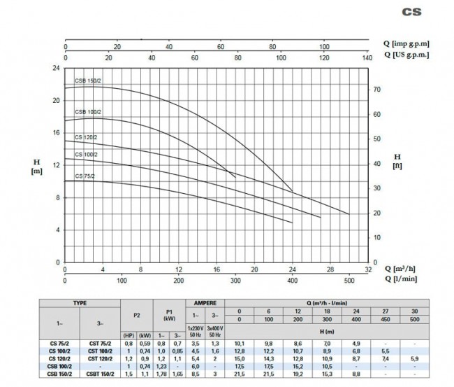 CSBT 150/2