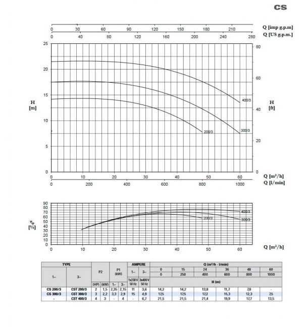 CS 300/3