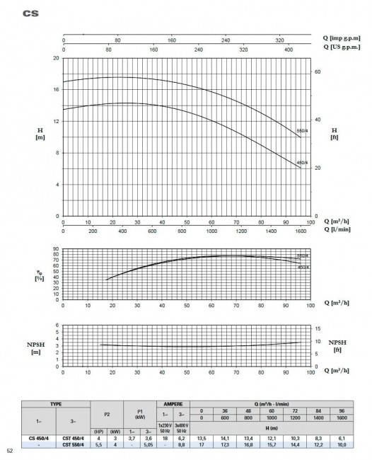 CS 450/4