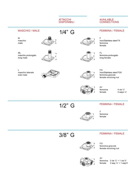 Presostat PM12 1/4F Italtehnica 