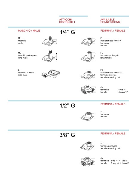 Presostate PT5 1/4F Italtehnica 