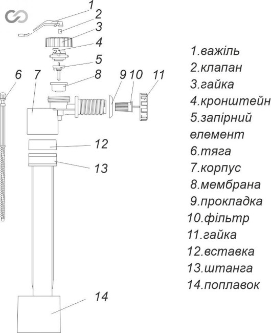 Plutitor WC (AN-031.00) lateral SoloPlast