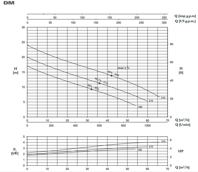 Дренажный насос Pentax DM 310