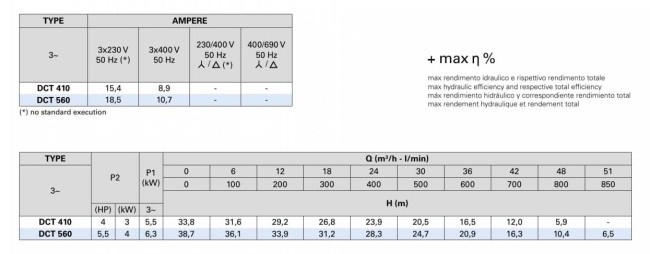 Дренажный насос DCT 560