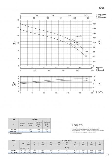 Дренажный насос DCT 1000