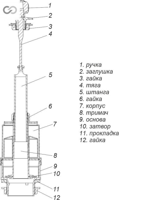 Set armatura rezervor WC(ABu-00) lateral pirghie