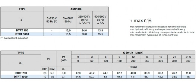 DTRT 1000 GRINDER DTRT 1000 GRINDER