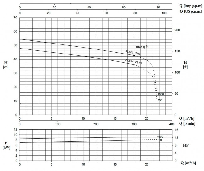 DTRT 1000 GRINDER DTRT 1000 GRINDER