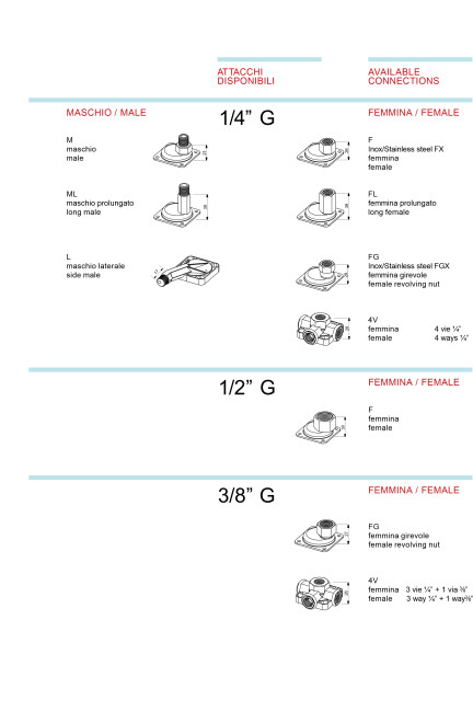 Presostate PM5 1/4F Italtehnica